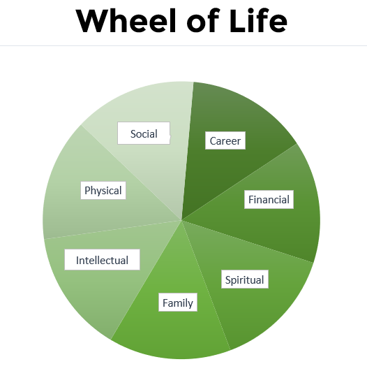 Wheel of Life